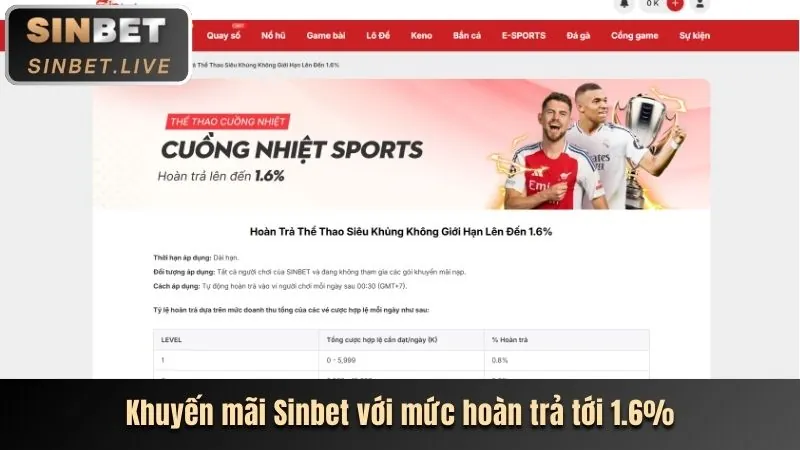 Khuyến mãi đặc biệt sảnh Thể Thao Wi88
